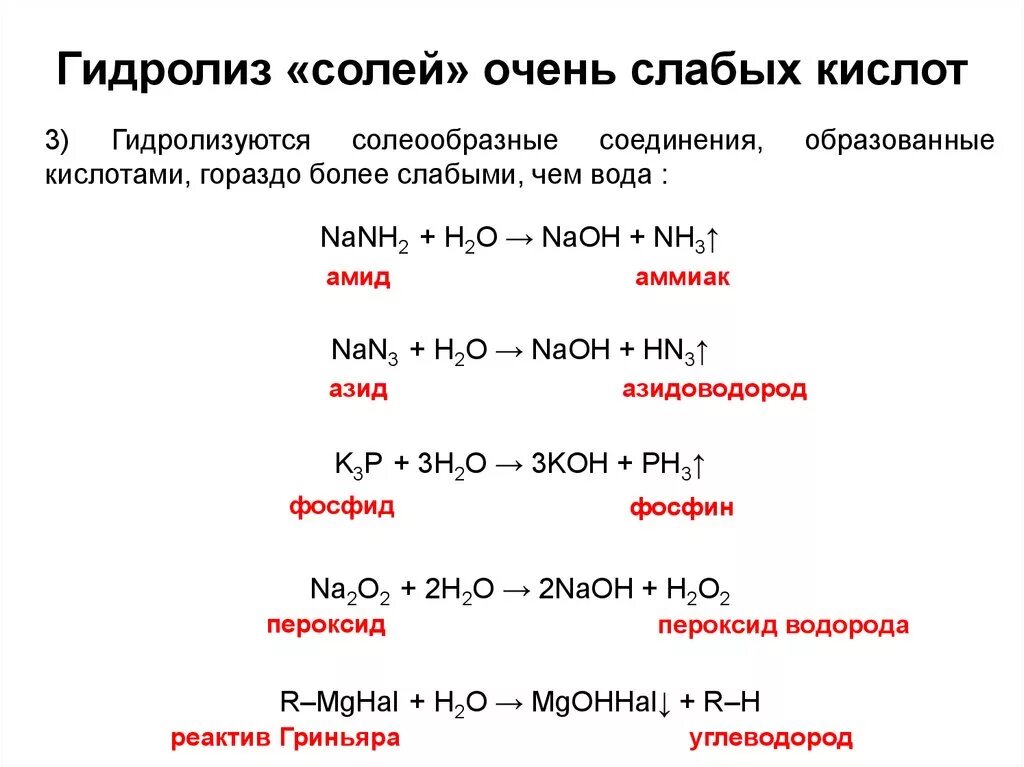 Гидролиз солей таблица реакций. Гидролиз пример формулы. Гидролиз солей реакция среды. Соли органических кислот реакции гидролиз. Гидролиз водного раствора гидроксида калия