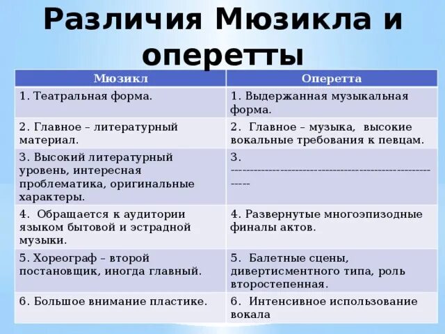 Чем отличается мюзикл от оперетты. Отличие мюзикла от оперы. Опера и мюзикл отличия. Оперетта и мюзикл сходства и различия. Сходства и различия мюзикла и оперетты