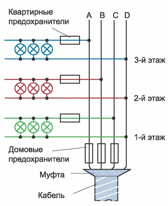 Фазы электропитания