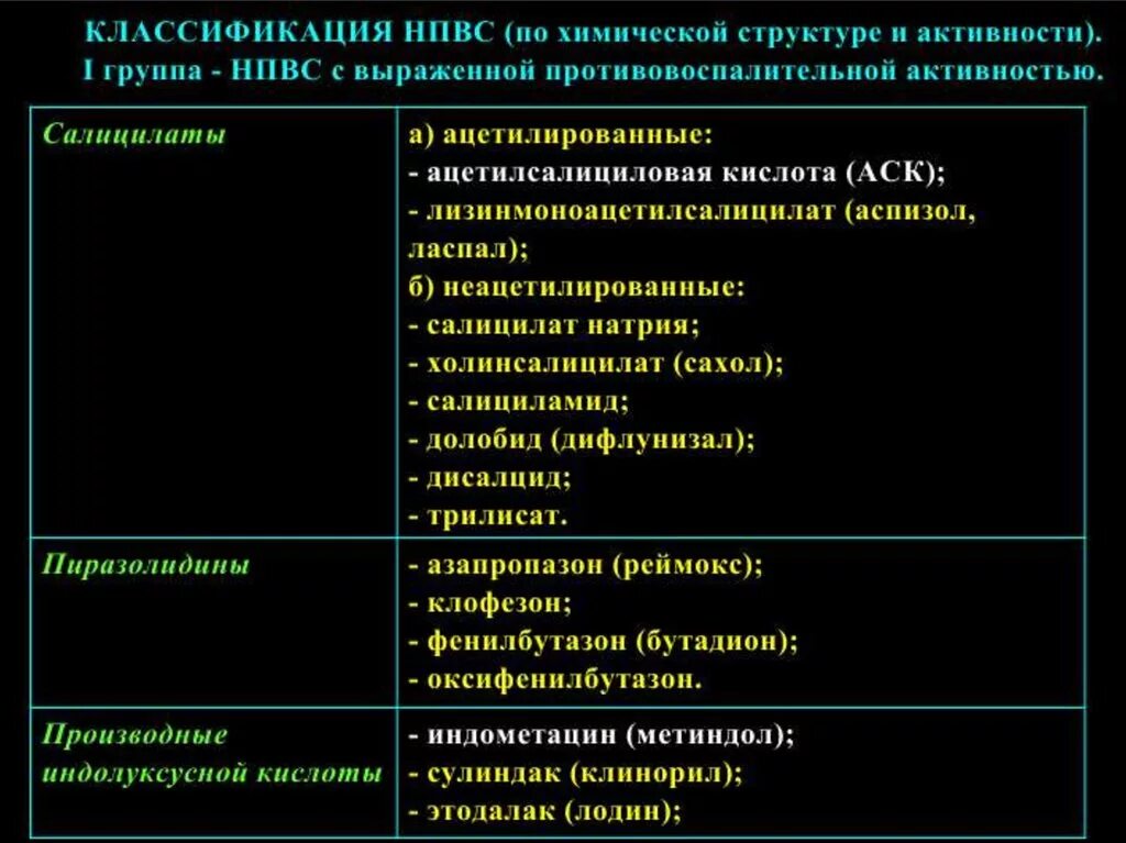 Классификация нестероидных противовоспалительных средств. Классификация нпвс по химической структуре. классификация нпвс по химическому строению. нестероидные противовоспалительные средства классификация. нпвс по химической структуре.