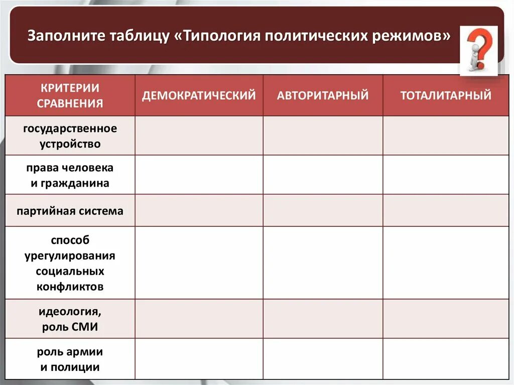 Сравнение политического. Сравнительная таблица политических режимов. Заполните таблицу типология политических режимов. Политические режимы таблица. Критерии политического режима.