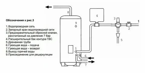 Схема подключения бойлера косвенного нагрева baxi