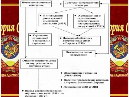 Причина утверждения нового политического мышления