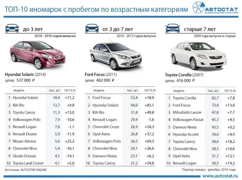 Ремонт машины. Bmw сервис. Ресурс иномарок. Ресурс автомобиля. Ресурс иномарок.