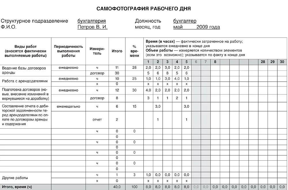 График работы диспетчеров. Мониторинг загрузки. Программа ест диспетчер. Программа жкх. Мониторинг загрузки.