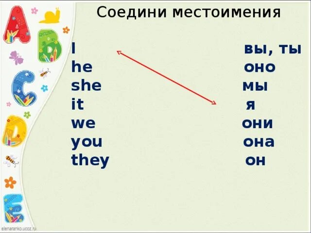 Местоимения в английском языке упражнения 2 класс. Личные местоимения в английском 2 класс упражнения. Упражнения на местоимения 2 класс английский. Задания на местоимения в английском языке 2 класс. Найди пару английский язык