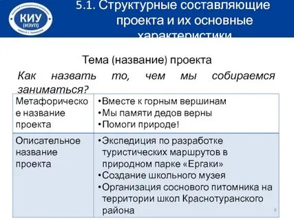 5 названий проектов
