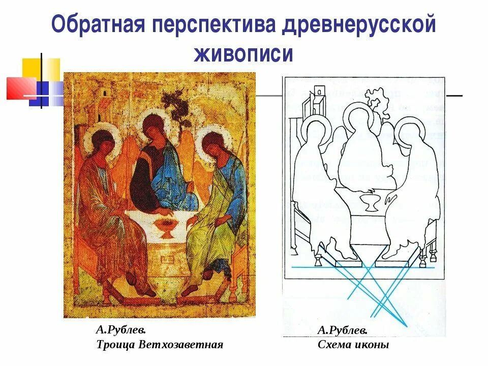 Картины с обратной перспективой. Обратные рисунки. Обратная связь иллюстрация. Раскраски зума из флеша. Прямая перспектива и обратная перспектива.