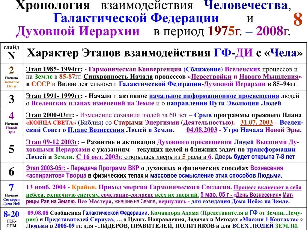 Сроки реализации программы задачи. Этапы реформирования госслужбы. Характеристика заказчика. Приказ 140 о введении местной системы координат. Война в романе война и мир.