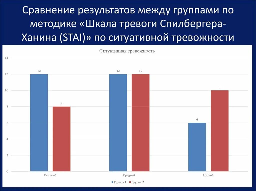 Спилберг ханин методика. Опросник тревожности Спилбергера ханина. Тест шкала реактивной и личностной тревожности Спилбергера-ханина. Шкала Спилберга ханина. Ситуативная тревожность Спилбергера-ханина.