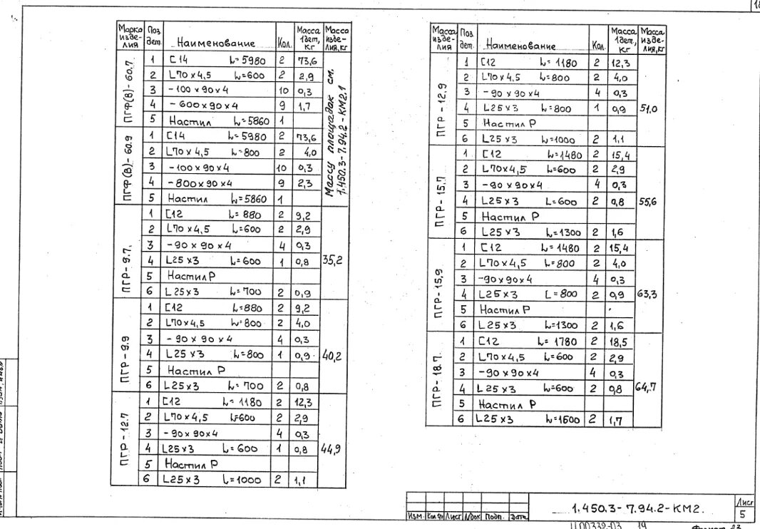 12. 2. 94 выпуск 2. 94 выпуск 2 сборочный чертеж. Доборный элемент 1.