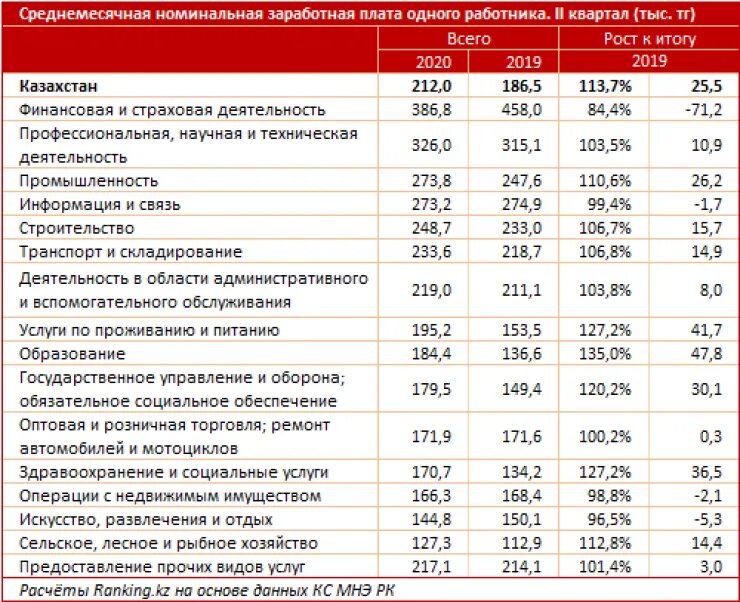 Сколько будут платить уп в 2025 году