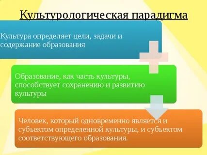Культурная парадигма