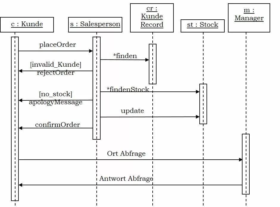 Диаграммы поведения uml. Uml диаграммы api. uml диаграмма последовательности api. uml диаграмма api заказа. диаграмма взаимодействия через websocket.