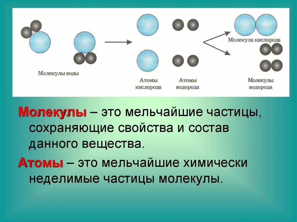 Размеры мельчайших частиц. Атомы и молекулы. Строение вещества. Атом частица молекула. Атомы и молекулы в химии.