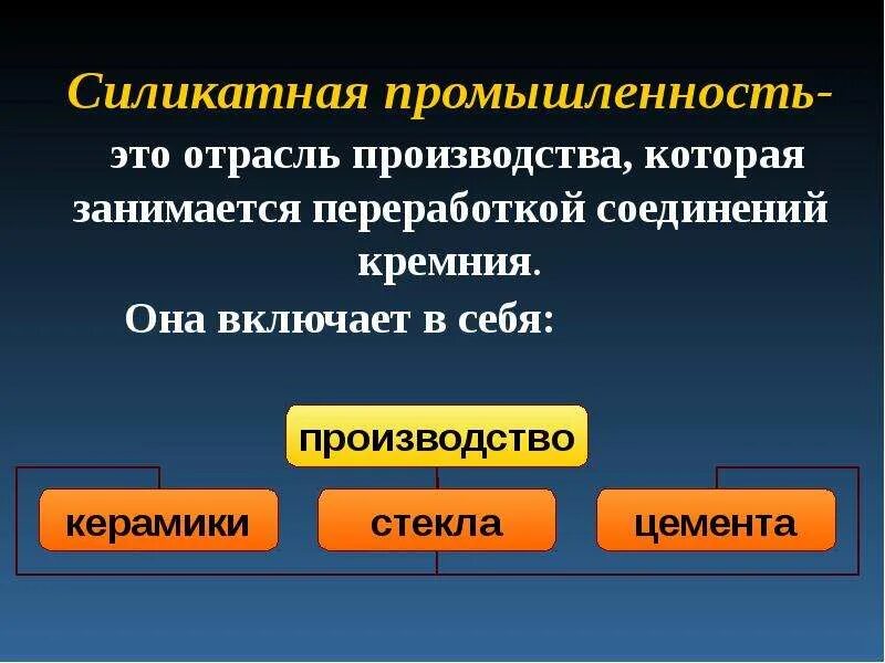 Силикатная промышленность химия 9 класс. Сырье силикатной промышленности. Силикатная промышленность химия 9 класс. Силикатная промышленность керамика стекло цемент. Силикатная промышленность керамика таблица.