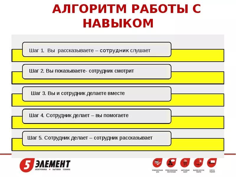 Алгоритм наставничества. Наставничество презентация. Тренинг наставничество. Алгоритм действия наставника. Алгоритм наставника