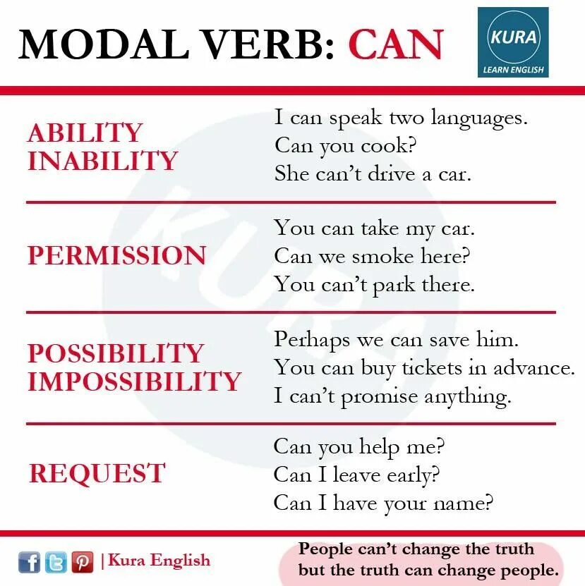 Модальные глаголы в английском языке could. Модальный глагол can. Modal verb can. Модальный глагол can can't. Модальные глаголы can could.