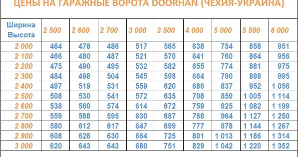 Стандартные размеры автоматических. Максимальная ширина гаражных ворот. гаражные ворота габариты стандартные. стандартные размеры гаражных ворот секционных. стандарты гаражных ворот подъемных.