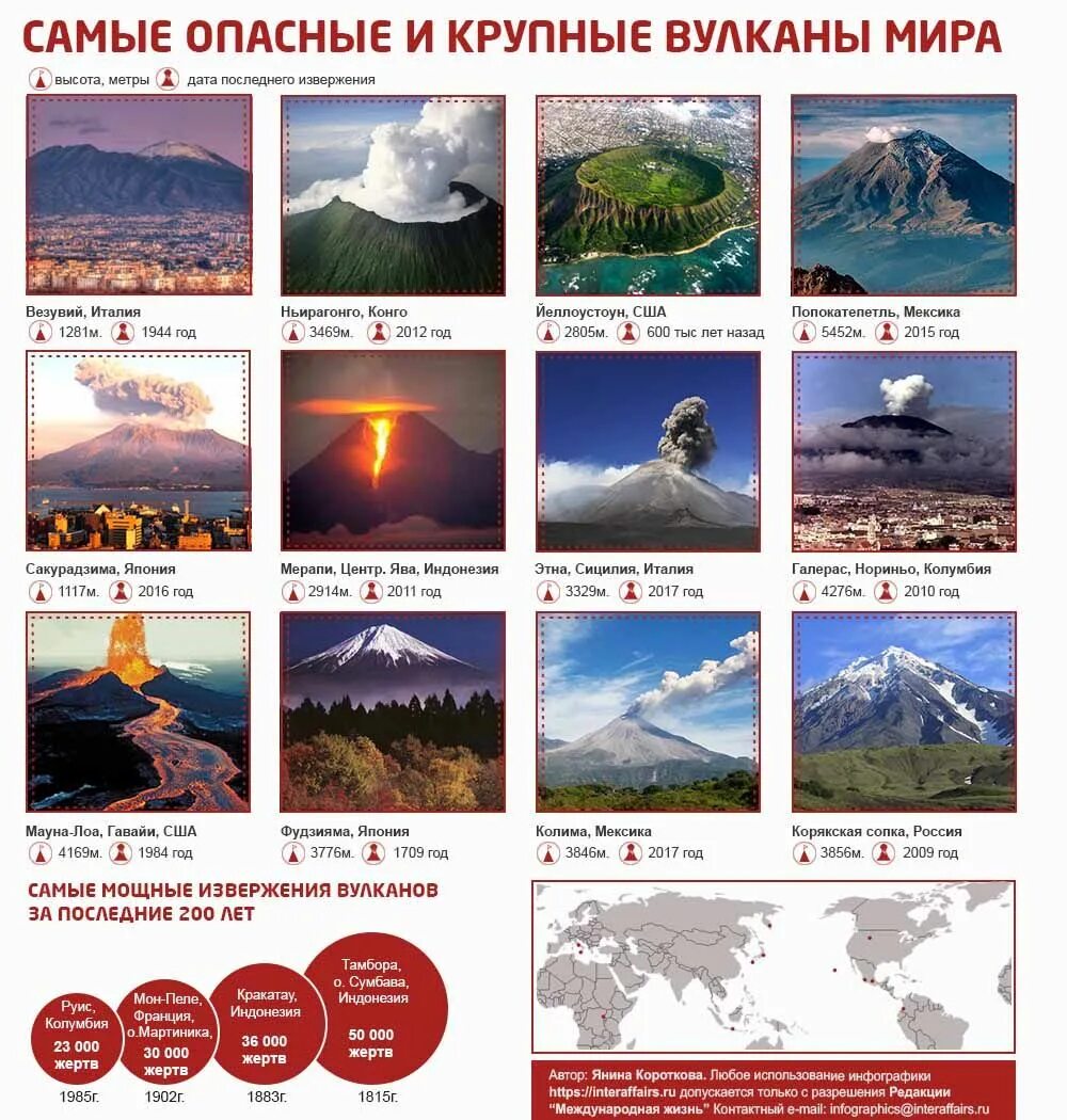 Вулканы россии список на карте. Самые высокие вулканы список. Самые крупные действующие вулканы. Таблица извержения вулканов.