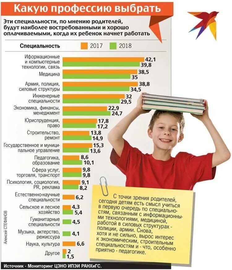 После девяти лет. Востребованные Гуманитарные профессии. Популярные профессии для девушек. Самые интересные и нужные профессии. Профессии и специальности для девочек список.