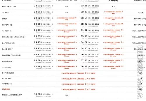 Саратов новоузенск расписание. Маршрут поезда Москва Саратов. Расписание поездов Саратов Москва. Москва Саратов остановки. Поезд Москва Саратов остановки.