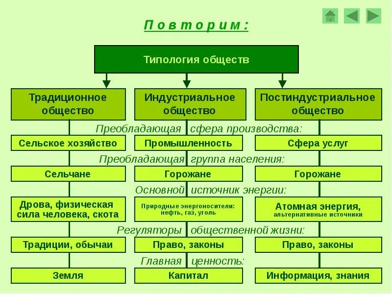 Типологический признак текста это