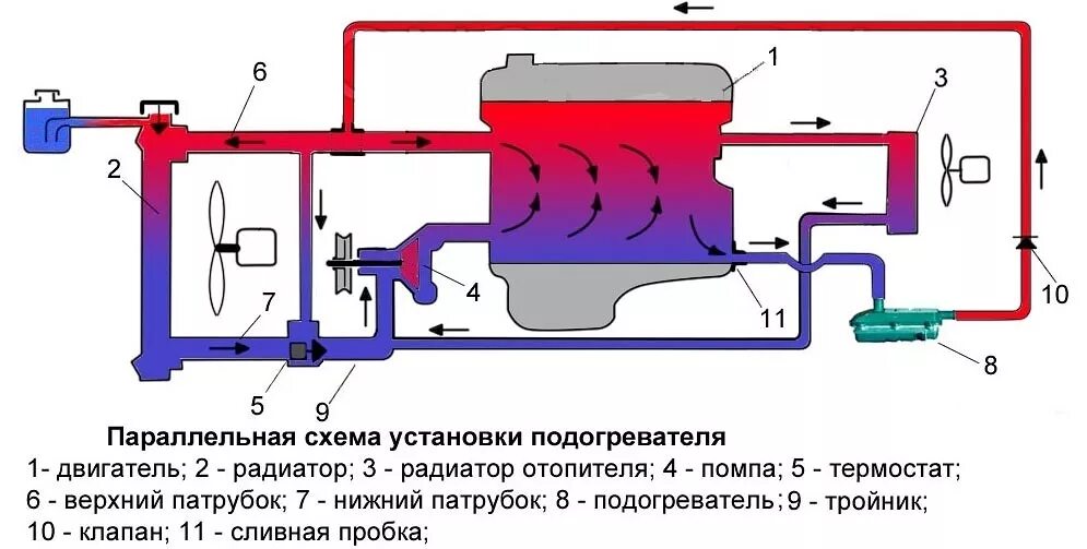 Схема установки предпускового подогревателя. Котёл подогрева двигателя 220в схема установки. схема подключения подогревателя лунфей 220в. схема подключения подогревателя двигателя лунфэй 220в. схема установки подогревателя двигателя 220в на тойоту.
