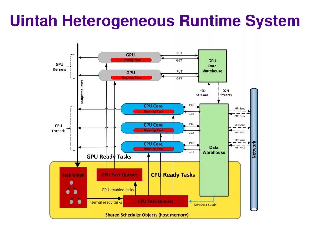 Runtime система. Heterogeneous System. Heterogeneous CPU. ISAGRAF runtime лого. Host objects