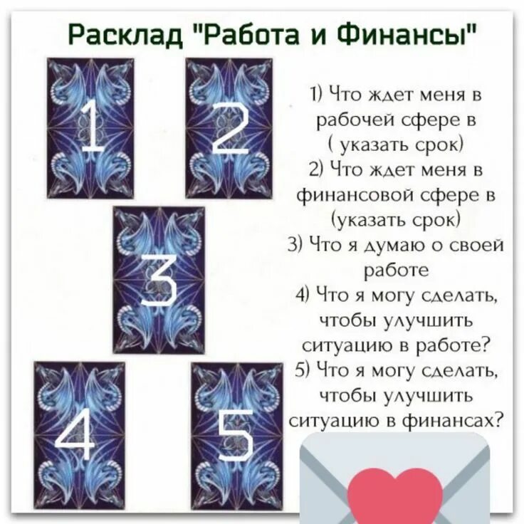 Схема расклада на работу и финансы