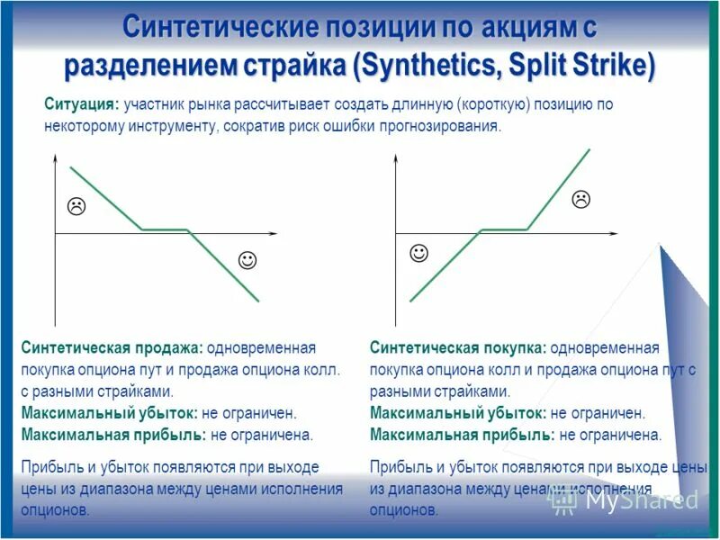 Опцион на покупку доли