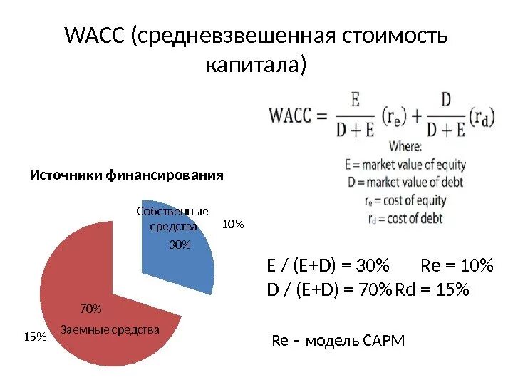Совокупная стоимость капитала. Средневзвешенная стоимость капитала. WACC формула. Формула расчета средневзвешенной стоимости капитала. WACC средневзвешенная стоимость капитала.
