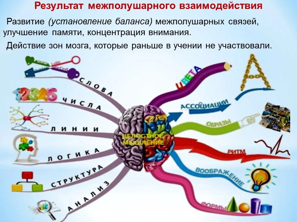 Упражнения межполушарных связей. Занятия для развития межполушарных связей. Упражнения на межполушарные связи для дошкольников. Межполушарные тренажеры для детей. Нейроигры межполушарное