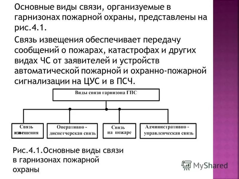 Виды связи в пожарных подразделениях. Виды связи в пожарной охране по функциональному назначению. Виды связи по функциональному назначению в МЧС России. Связь в пожарной охране виды организация средства.