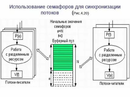 Контекст синхронизации