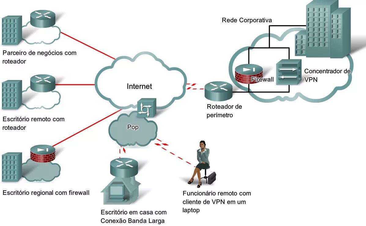 VPN схема. Через VPN. Впн блок схема. VPN шлюз в корпоративной сети.
