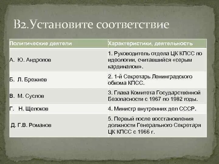 Тест эпоха. Тест эпоха