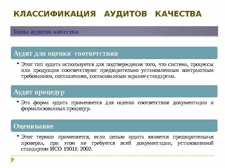 Классификация аудитов СМК. Внешний аудит СМК. Аудит системы менеджмента. Аудит системы менеджмента качества.