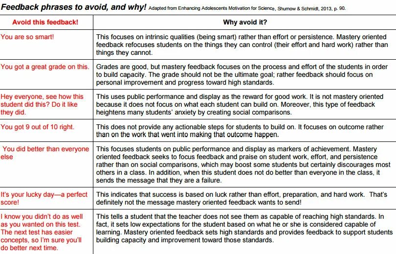 Feedback lists. Students feedback. giving feedback to students. students feedback sheet. positive feedback examples.
