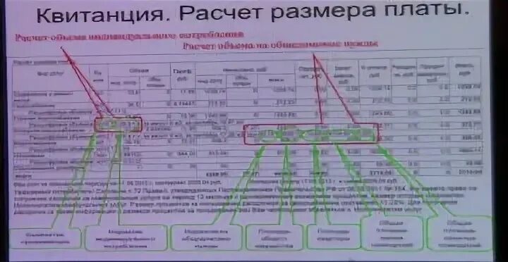 Расшифровка квитанции МОЭК. Примтеплоэнерго расшифровка квитанции. Квитанция МОЭК. Расшифровка квитанции за коммунальные услуги 2023.