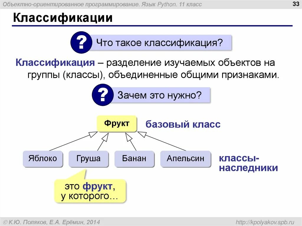 Понятие класса в программировании