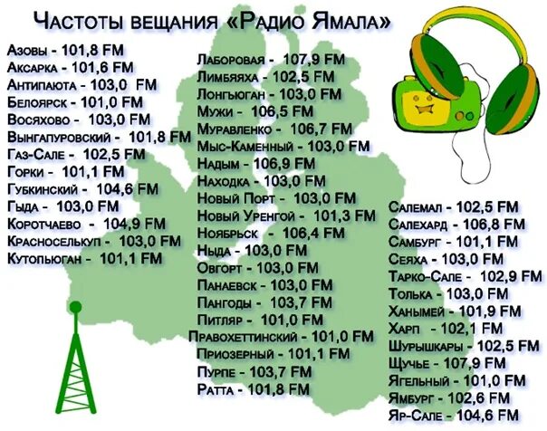 Частоты радиостанций России. Частоты вещания радиостанций в Москве. Частоты вещания ФМ радиостанций Россия. Радио России частота вещания. Красное радио частота