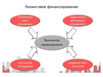 Лизинговые компании какие