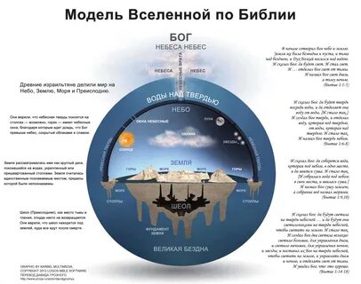 Схема 7 небес