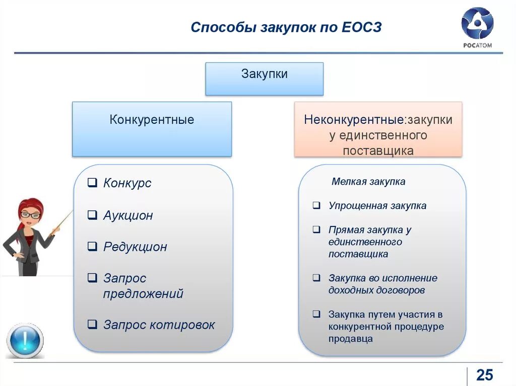 Способы закупок. Конкурентные способы закупок. Способы закупочных процедур. Способы осуществления госзакупок. Конкурентные закупки рф