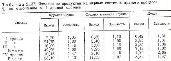 Нормы давления пульс у ребенка 9 лет. Какой пульс должен быть у ребенка 5 лет. Пульс у ребенка 7 лет норма. Норма пульса у детей 8 лет таблица. Норма пульса у детей 7-8 лет.