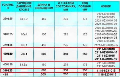 Газовые упоры 1119