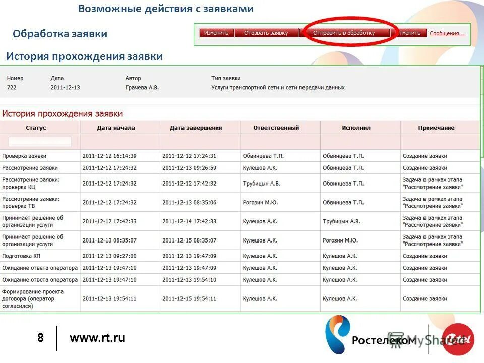 Заявки пользователей. Подача заявления на визу в грецию. Заявка на закупку материалов. Заявка на приобретение. Отслеживание заявки.
