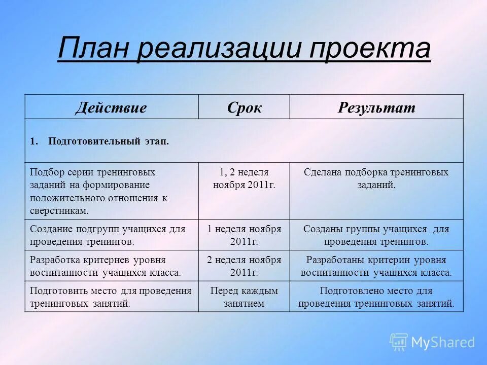 Презентация на тему: "Создание новой образовательной среды как одно из условий р