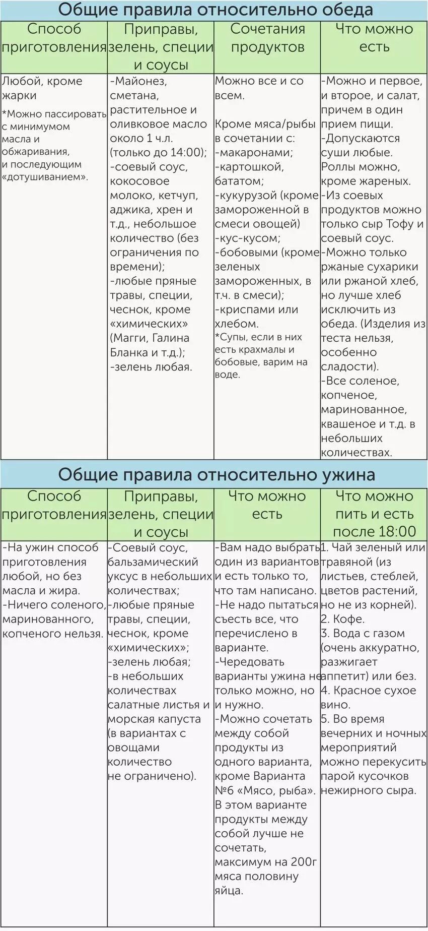 система минус 60 таблица питания меню ужин. система минус 60 2. система -60 екатерины миримановой таблица продуктов. диета миримановой минус 60 ужин. система минус 60 2.